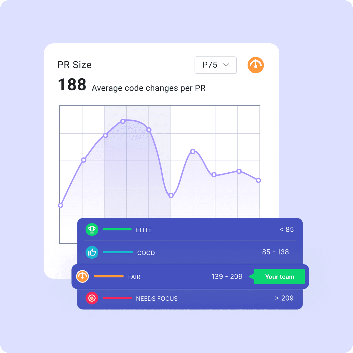 Boost flow metrics