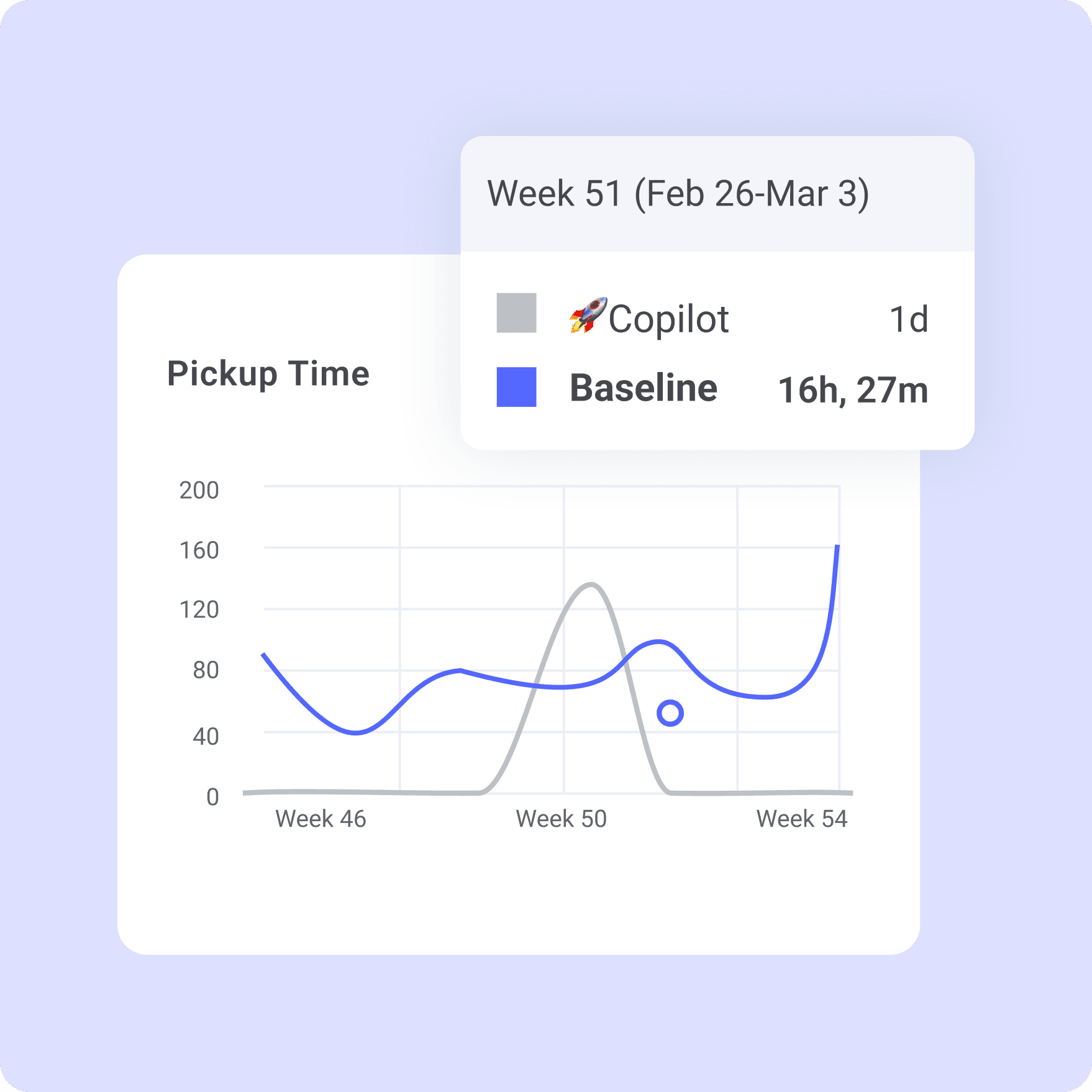 Realize the ROI of GenAI code