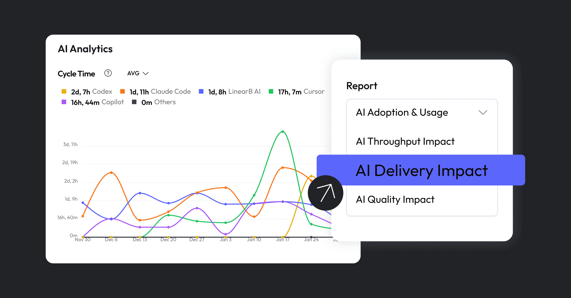 Cover image for AI impact: Measure what matters